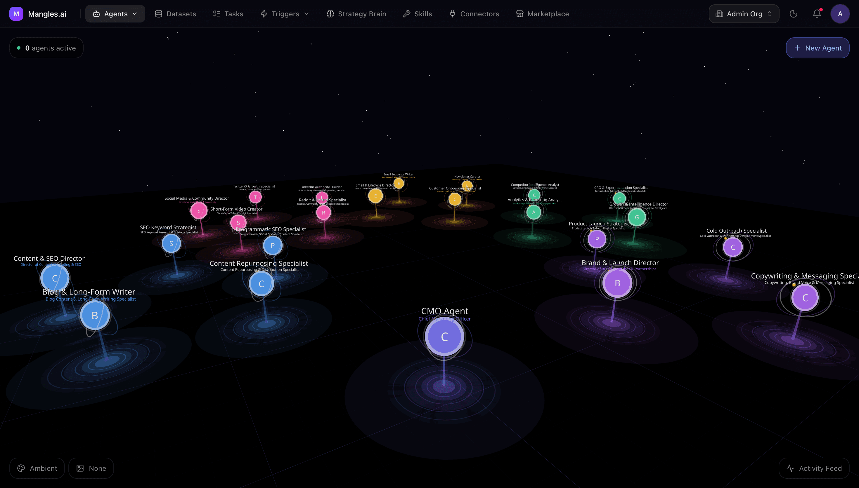 Mangles AI marketing team — mission control